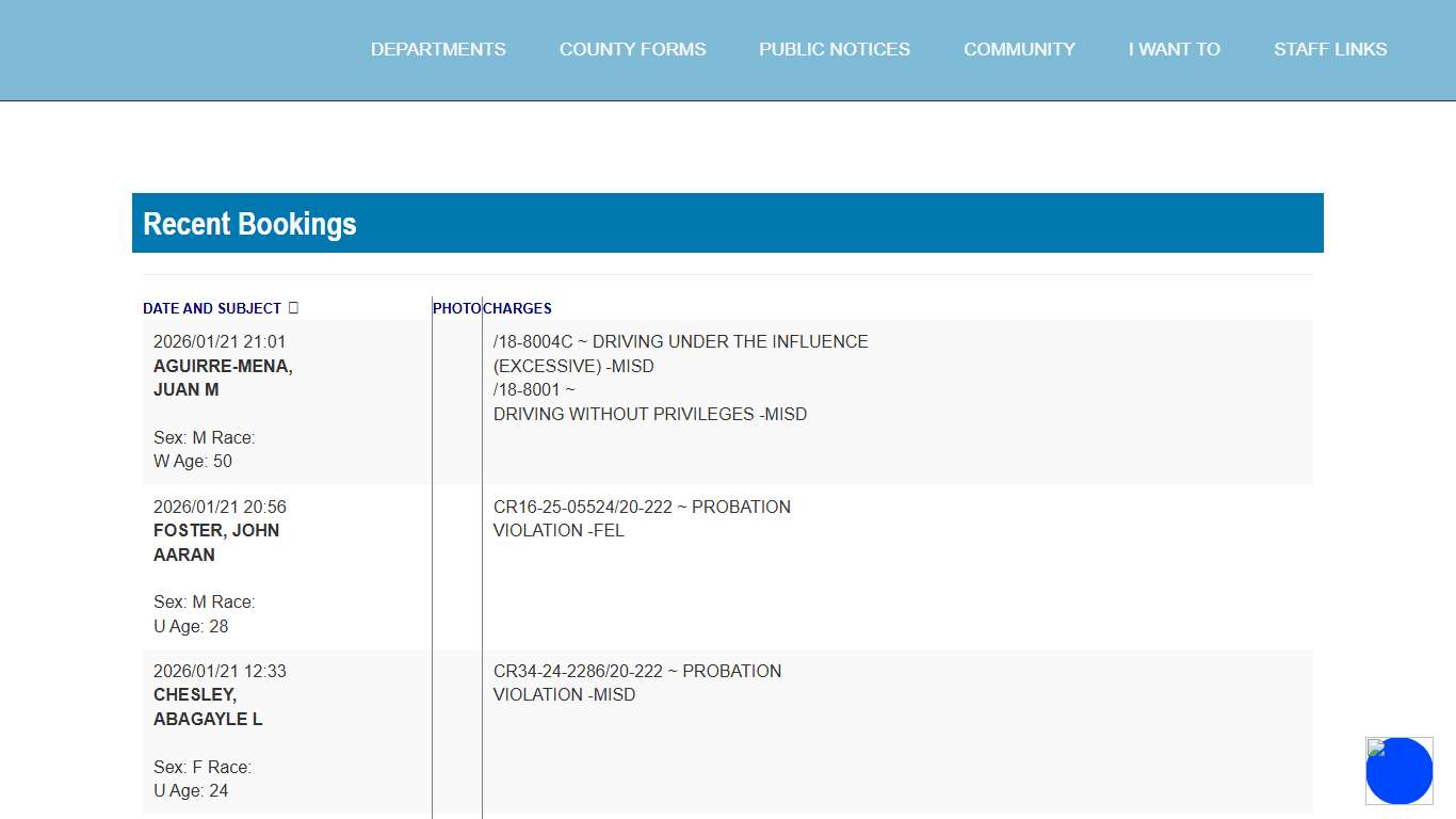 Cassia County, Idaho - Recent Bookings